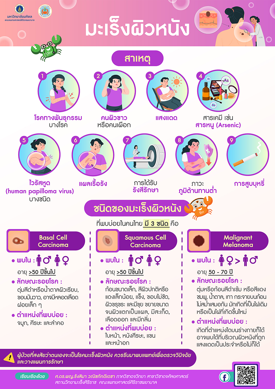 Infographic